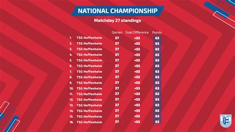championnat national u17 standings|Groups & Standings .